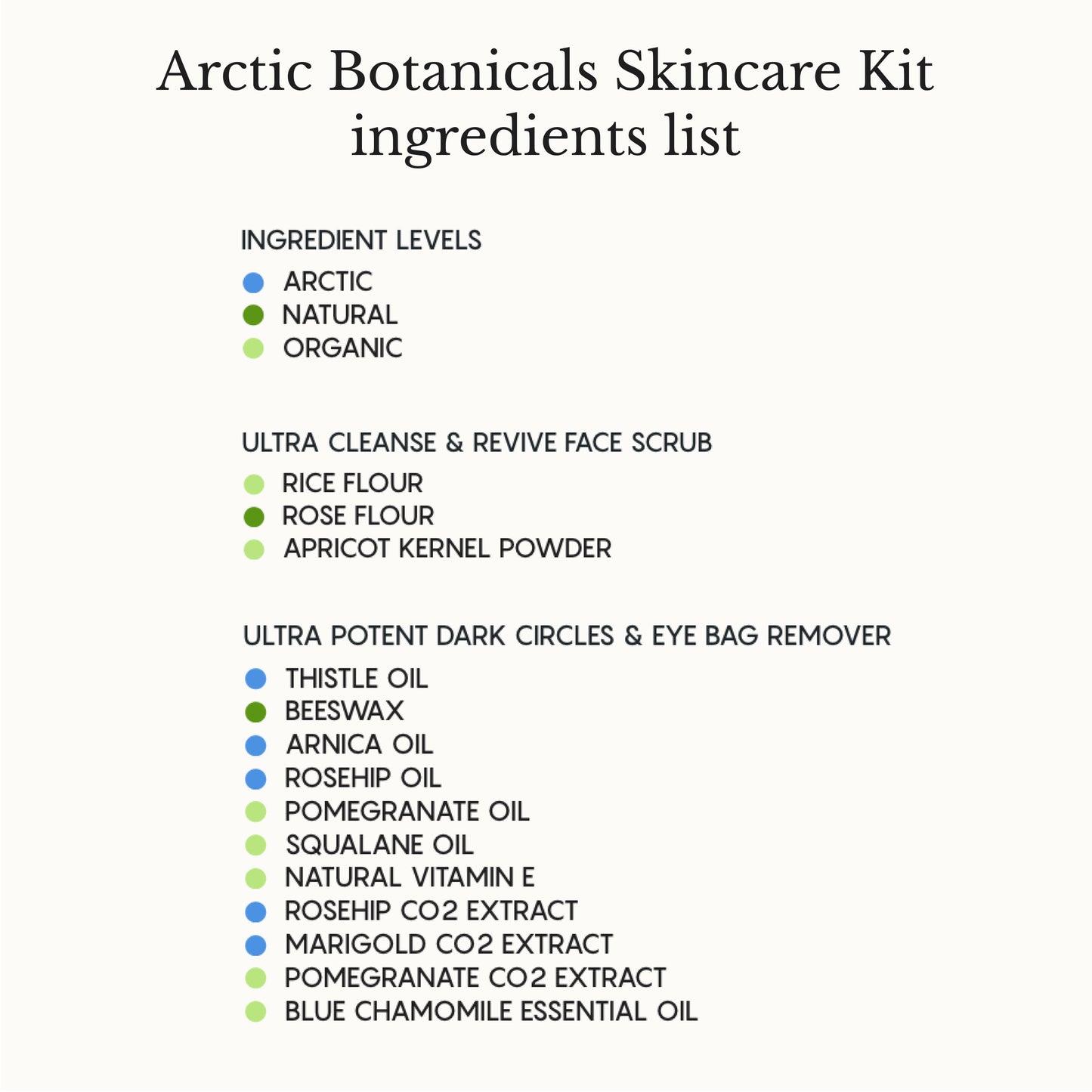 Arctic Botanicals Skincare Kit
